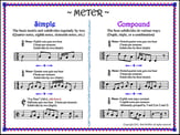 Simple/Compound Meter Poster 18x24 inch P.O.D.